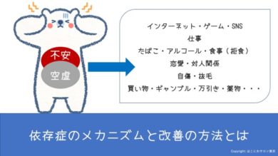 依存症 子どものネット依存から大人のワーカホリックまでの要因と対応について 東京 青山の心理カウンセリングルーム はこにわサロン東京