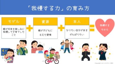 我慢は させても育たない 我慢するちからの育て方とは 東京 青山の心理カウンセリングルーム はこにわサロン東京